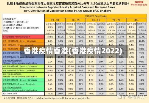 香港疫情香港(香港疫情2022)