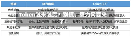 Token越来越贵?别慌,算力网要来了!