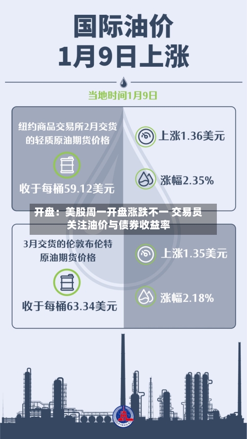 开盘:美股周一开盘涨跌不一 交易员关注油价与债券收益率