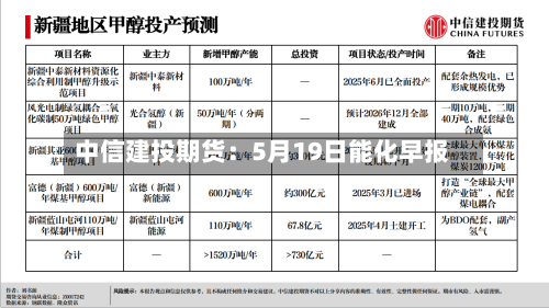 中信建投期货:5月19日能化早报