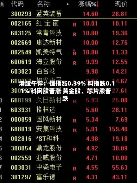 港股午评:恒指涨0.39% 科指跌0.11% 科网股普涨 黄金股、芯片股普跌